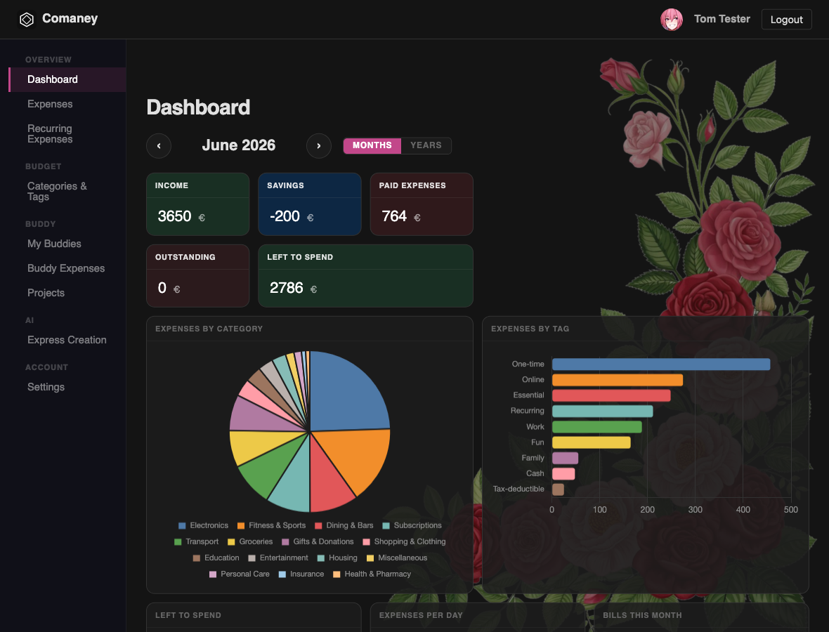 Comaney with a flowers backdrop, dark mode