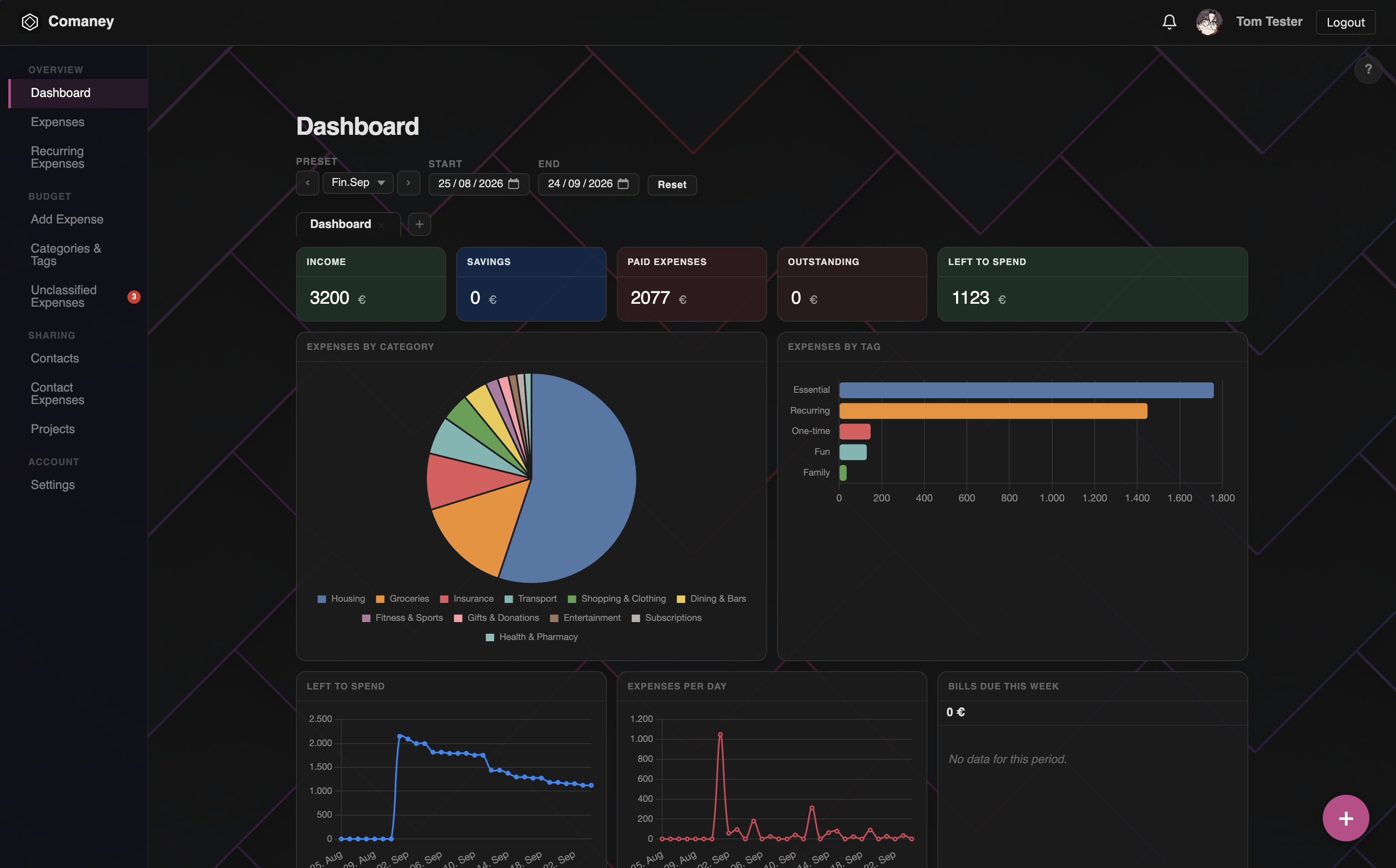 Comaney dashboard with a custom background theme