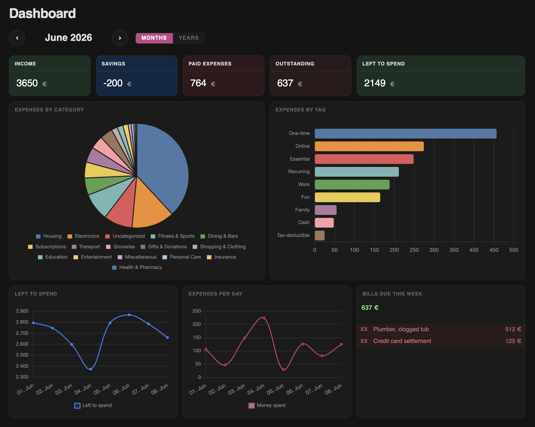 Full Comaney dashboard overview